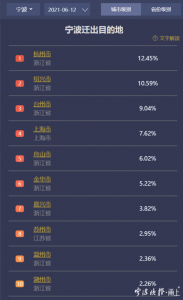 ​杭州到东极岛自驾游