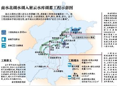 4.“一江两水”中线