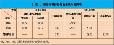 ​广东自驾游去哪里好玩