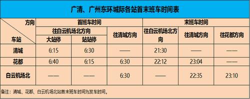 一、去清远的最佳时间