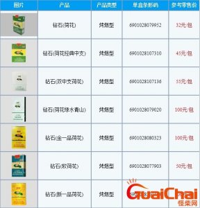 ​荷花香烟价格表和图片 荷花香烟产地哪里生产