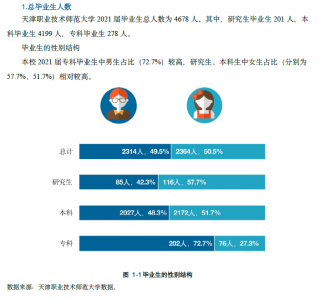 ​高职高专的大学 高职好的学校