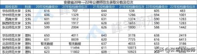 ​大学毕业考上编制有补贴么 大学有编制和没编制的区别