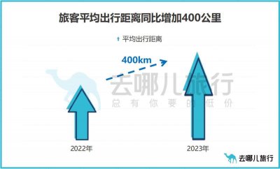 ​去哪儿旅行官方旗舰店 去哪儿旅行官方号码