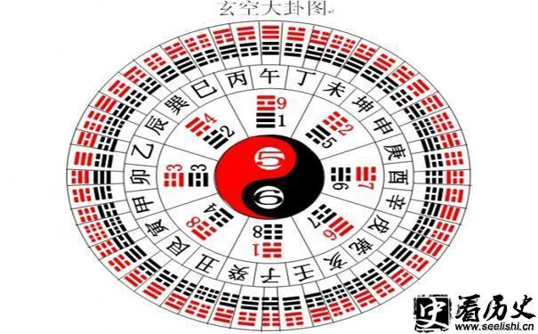 六十四卦图片