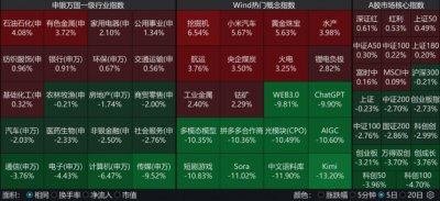 ​资源股全线爆发，小米汽车销量带概念股起飞
