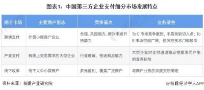 ​2024年中国移动支付行业线下收单市场分析——个人码转化难度较大