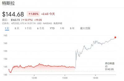 ​马斯克一句话“拯救特斯拉股价”：明年下半年投产“新车型”