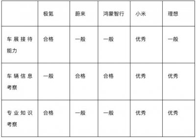 ​谁家销售最给力？暗访五大顶流品牌，没想到竟有这样的发现！