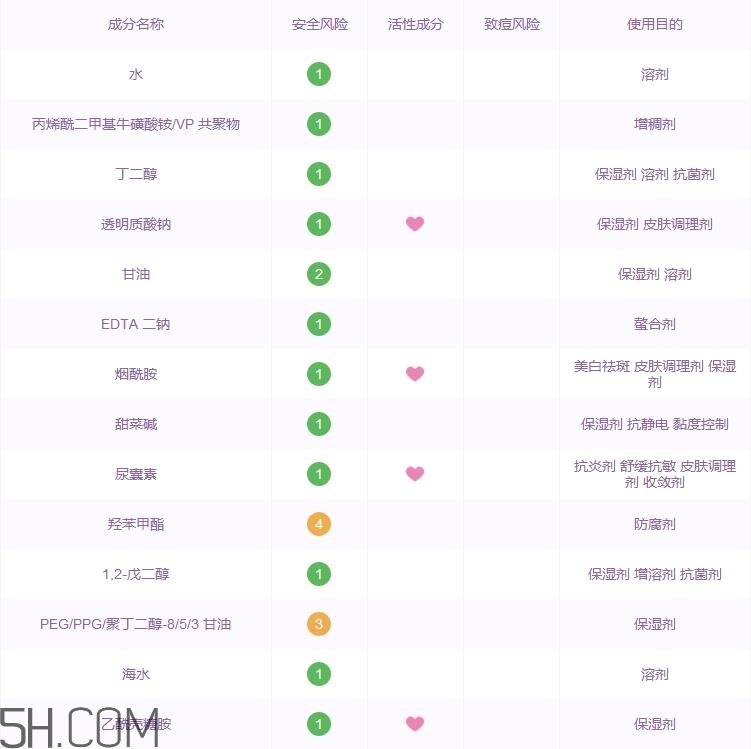 珀莱雅水漾芯肌透润水多少钱_专柜价格