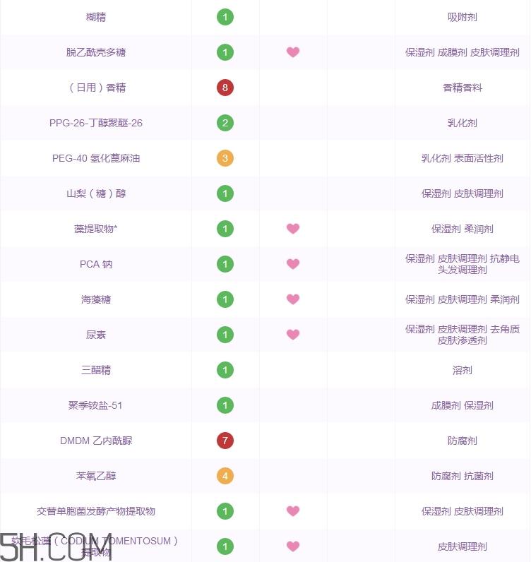 珀莱雅水漾芯肌透润水多少钱_专柜价格