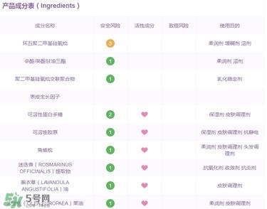 dds鲑鱼精华成分 dds鲑鱼精华味道