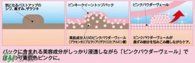 ​Pinky Queen有副作用吗？Pinky Queen怎么样