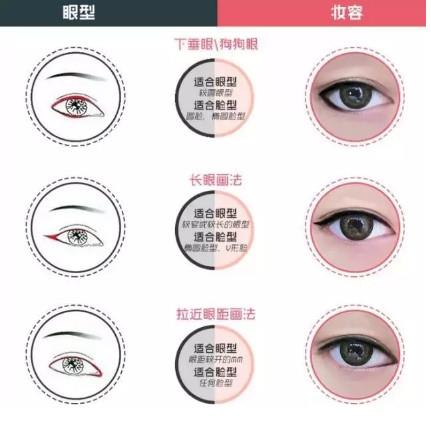 正确的化妆步骤图解 女生正确的化妆步骤