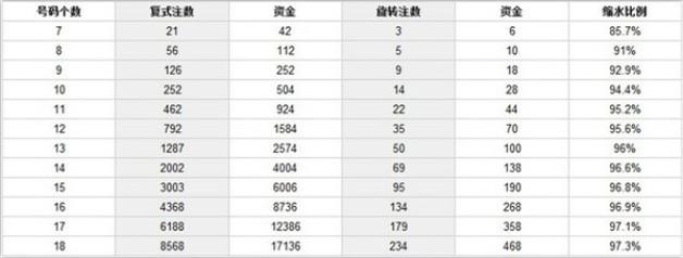 探秘快乐八死规律（快乐八一是很厉害的定胆计算公式）  4