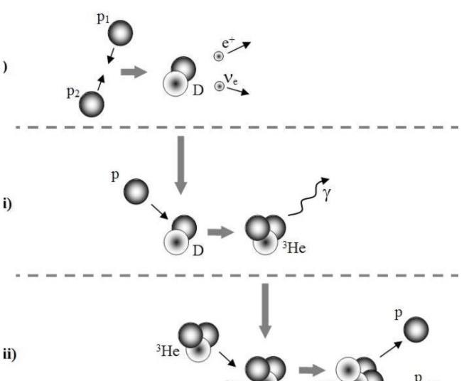 探秘核聚变如何让恒星发光？这是个问题，来看科学家回答  3