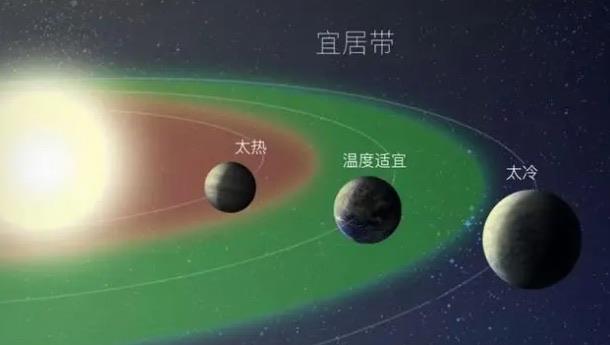 探秘地球的五大神秘之处（地球在宇宙中的巧合）  1