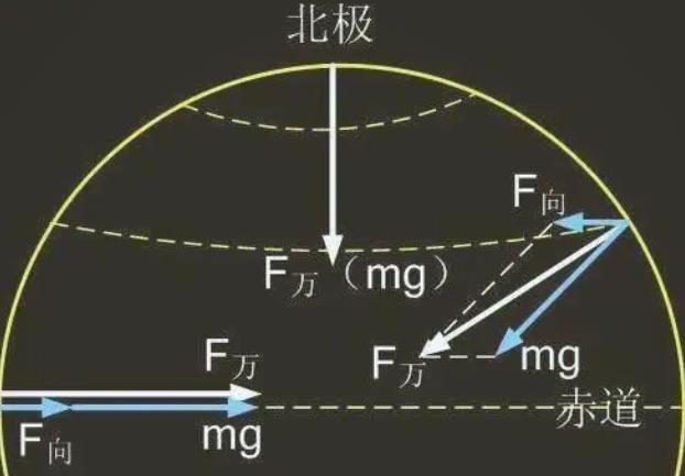 探秘证明地球是球体的证据（证明地球是球体的现象）  5