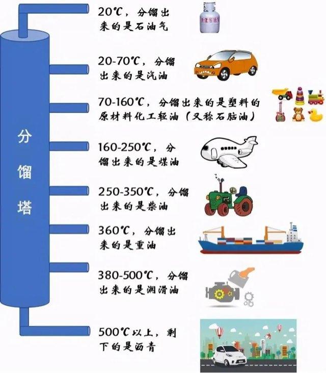探秘欧佩克组织是什么意思（OPEC和我们生活有什么关系）  2