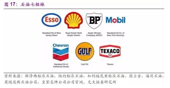 探秘欧佩克组织是什么意思（OPEC和我们生活有什么关系）  4