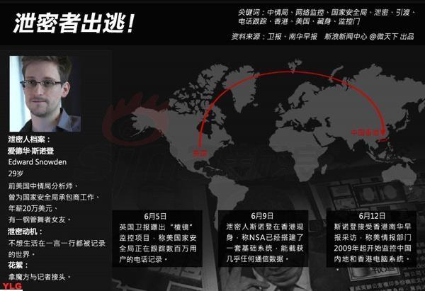 探秘揭秘棱镜门大规模监控事件背后的真相  1