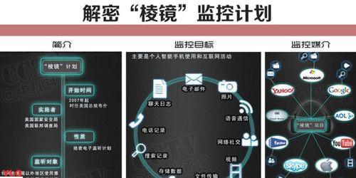 探秘揭秘棱镜门大规模监控事件背后的真相  4
