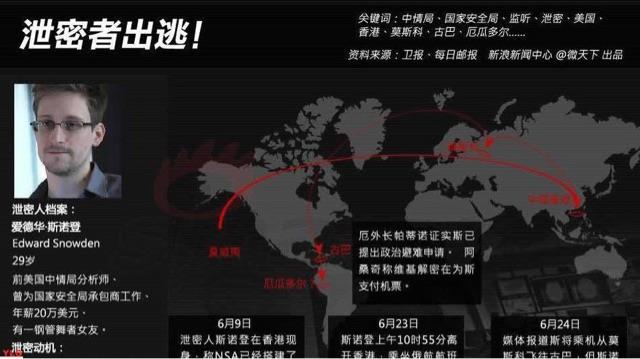 探秘揭秘棱镜门大规模监控事件背后的真相  3