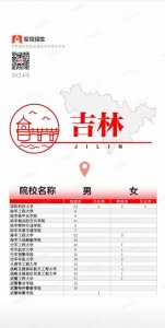 ​2024全国军校招生计划发布，20所高校在粤招收373人
