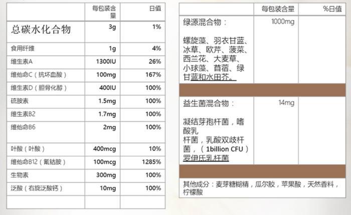 惊了！大半个娱乐圈都被蔬菜汁的减肥骗局给坑了！
