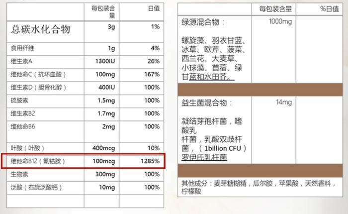 惊了！大半个娱乐圈都被蔬菜汁的减肥骗局给坑了！