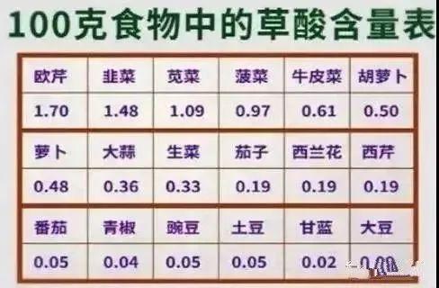 惊了！大半个娱乐圈都被蔬菜汁的减肥骗局给坑了！
