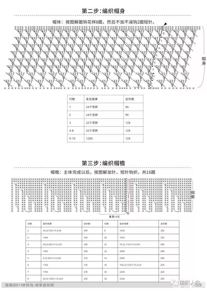 夏日出街必备！教你3款时尚钩针棉草遮阳帽（附图解+视频教程）
