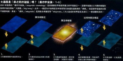 宇宙还有7维人类无法感知，霍金：我们其实生存在一张弯曲的膜上