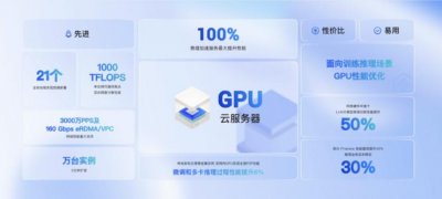 ​阿里云全面升级GPU云服务，AI大模型推理性能可提升100%
