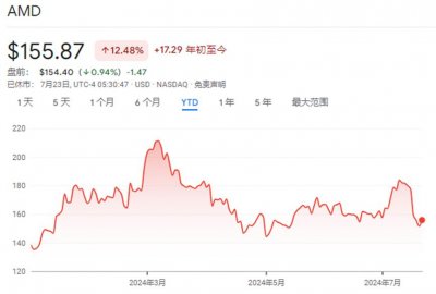 ​高盛财报前瞻：看好AMD和ARM，看空英特尔