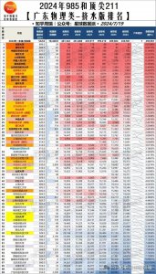 ​财经院校高考分数线暴跌！金融羞耻感寒气传递