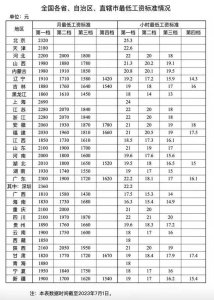 ​优衣库兼职吐槽薪资低的背后