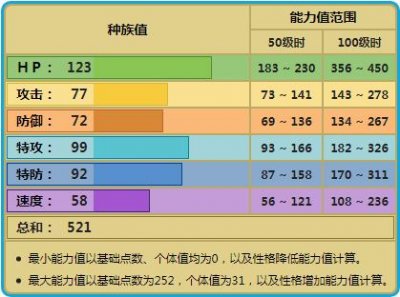 ​《宝可梦》最没用的化石宝可梦，真的是冰系的冰雪巨龙吗？