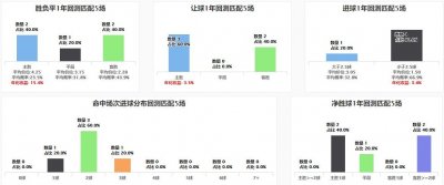 ​SPdex超级指数 西甲 毕尔巴鄂竞技VS马竞 早盘推荐！文尾有彩蛋