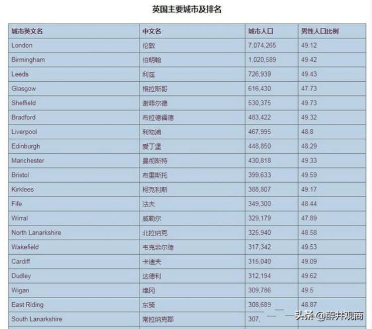 为什么越来越多的中小城市也在建地铁「为什么越来越多的中小城市也在建地铁」