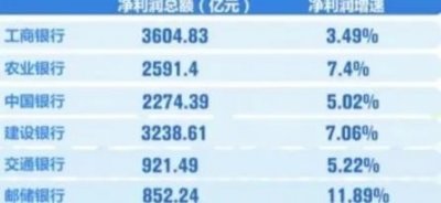 ​中国存钱最安全的6大银行，你存对了吗？