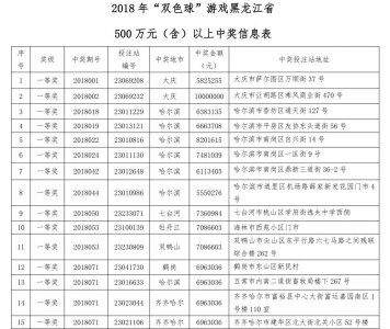​2018年黑龙江省福彩成绩单来啦