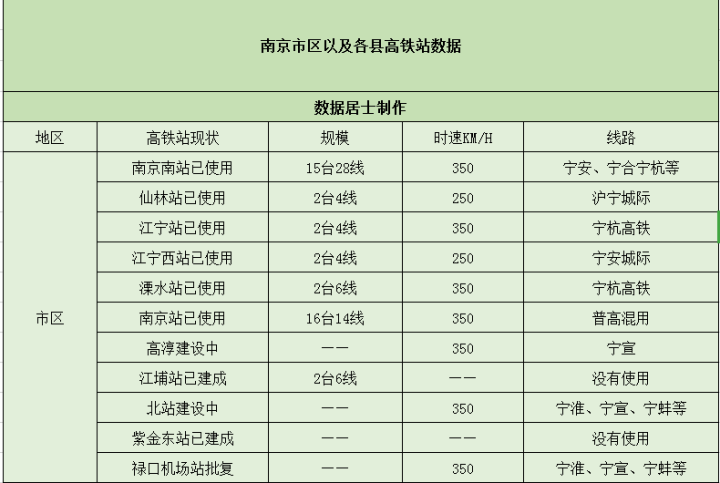 南京有几个高铁站（一文了解南京市已经开通的高铁站）