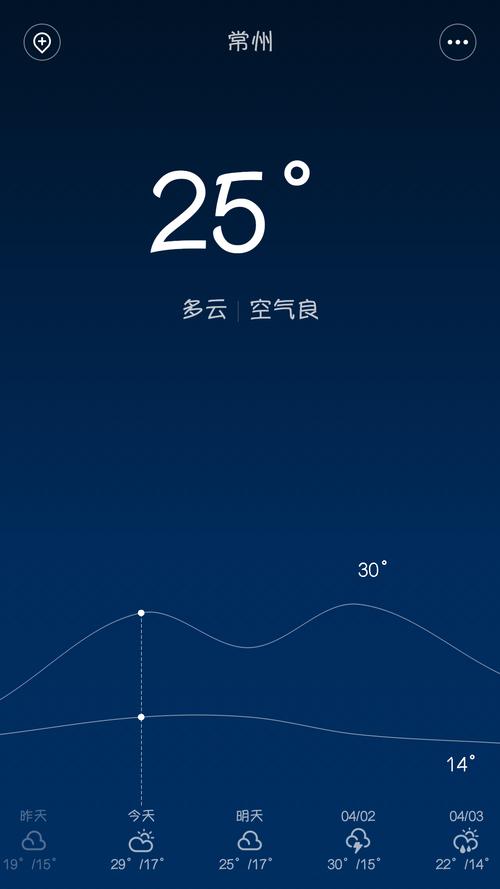 1.天气不好，温度低；
