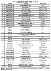​天津供热倒计时！供热办公布最新版供热单位服务电话！拿走不谢！