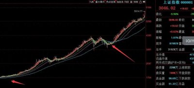 ​什么是牛市？