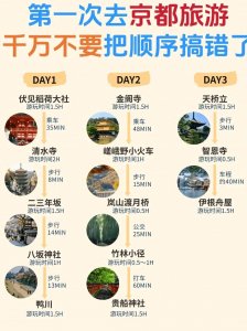 ​京都旅游攻略：新手必看的景点交通住宿全指南