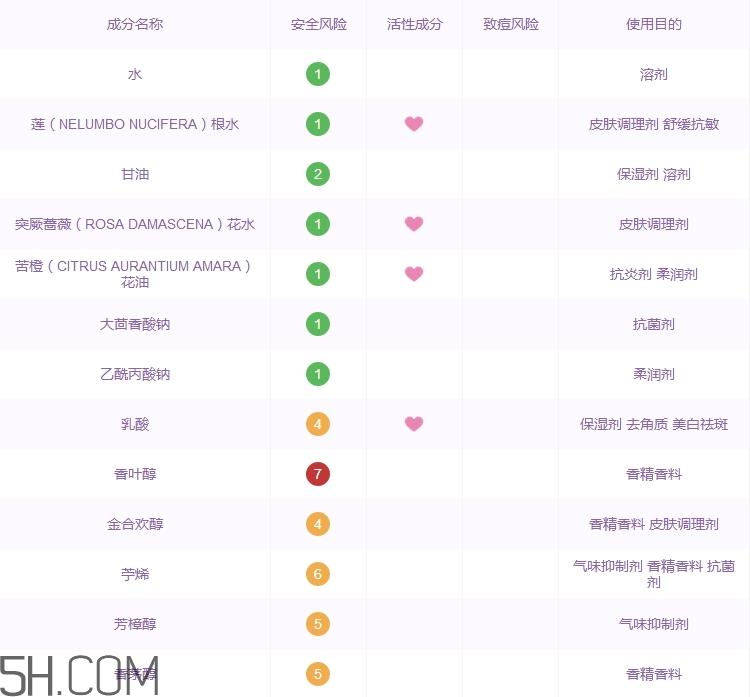 pai米糠水好用吗_pai米糠水评测 pai米糠水好用吗_pai米糠水评测