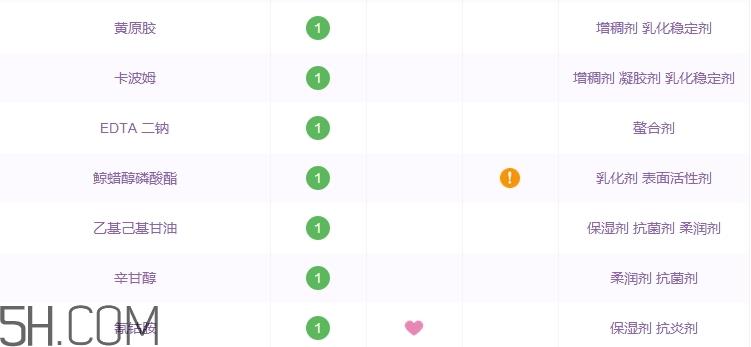 vitacreme b12面霜怎么样_vitacreme b12面霜多少钱 vitacreme b12面霜怎么样_vitacreme b12面霜多少钱