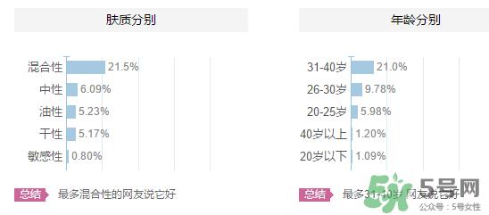 高姿适合油性皮肤吗?高姿大白水适合油性皮肤吗? 高姿适合油性皮肤吗?高姿大白水适合油性皮肤吗?